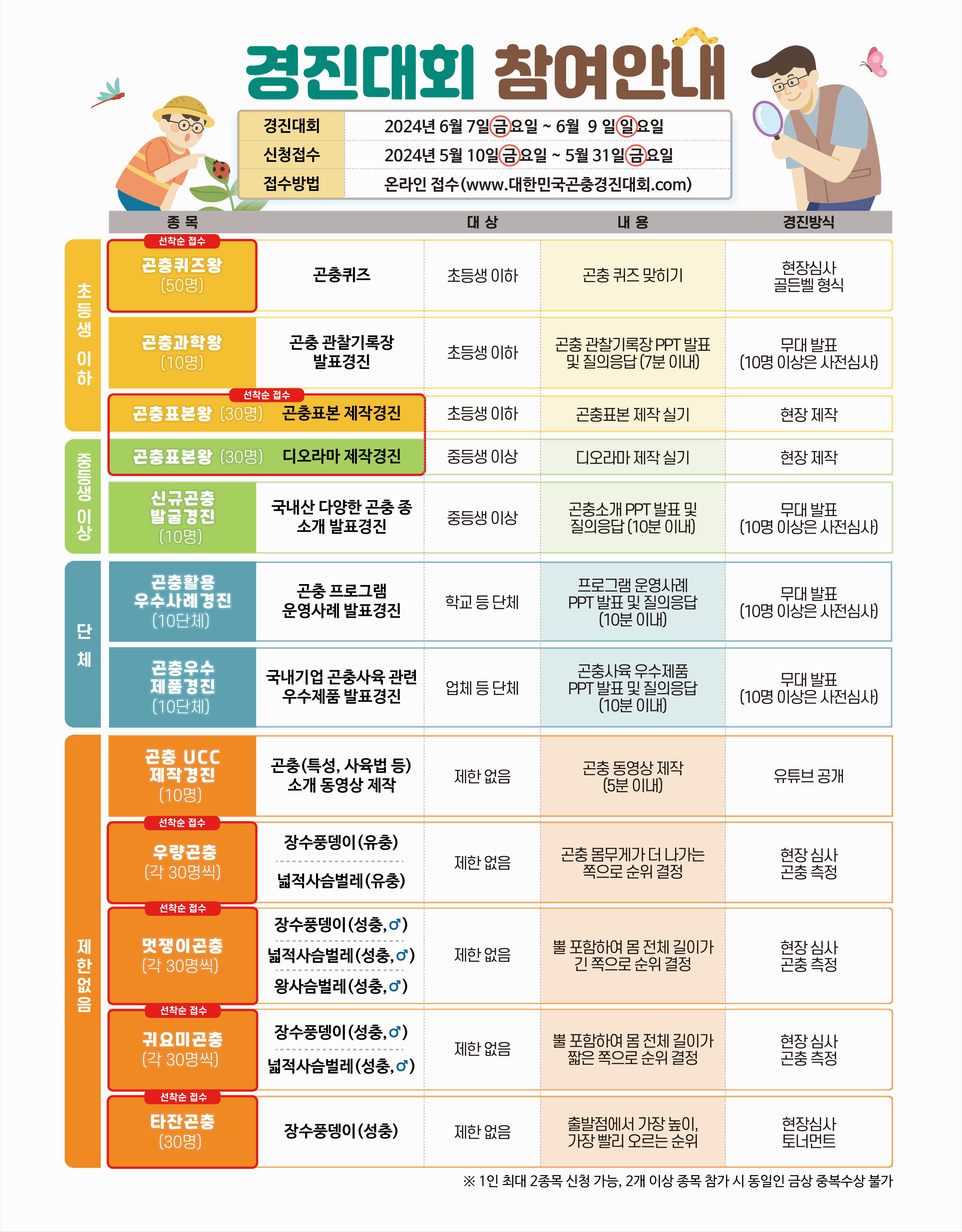 곤충학 사진