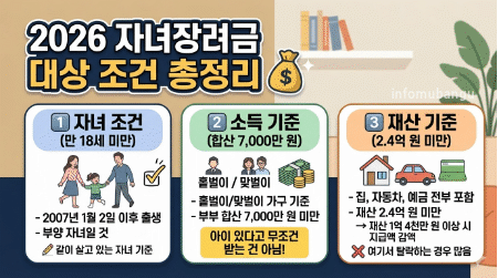 자녀장려금 대상조건