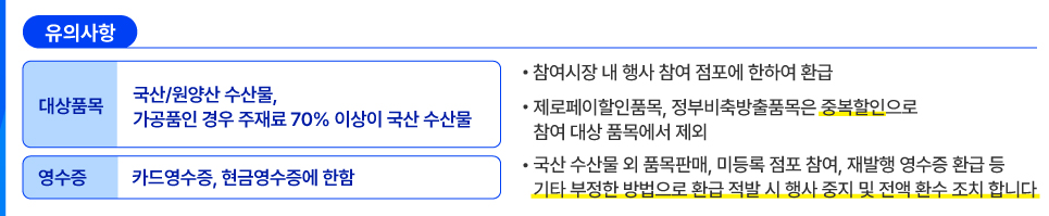 환급 방법 및 유의사항
