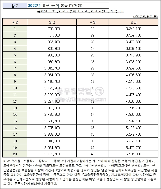 교원 교사 봉급표