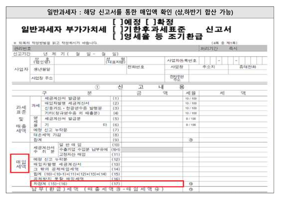 대전 소상공인 50만원 지원금