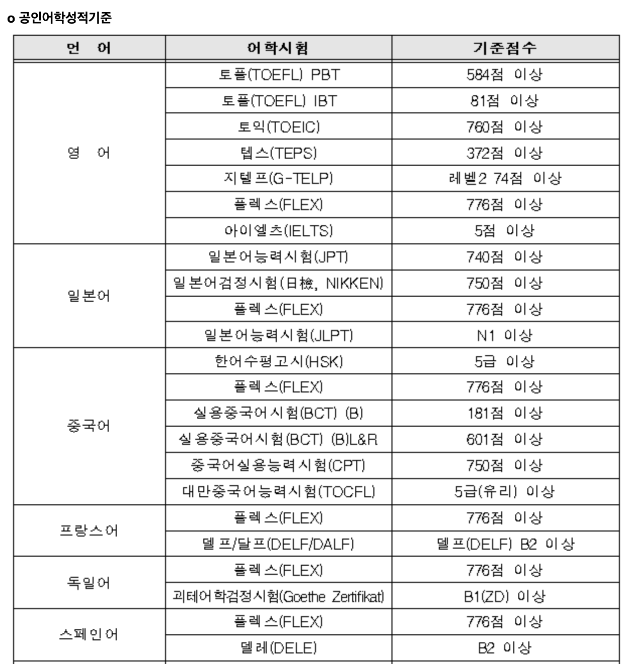 관통사어학성적기쥰