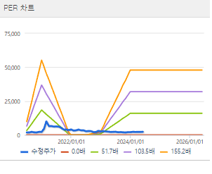 동방 주가 전망 목표주가 배당금