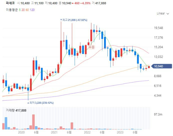 보온난방보일러관련주대장주수혜주TOP5_파세코