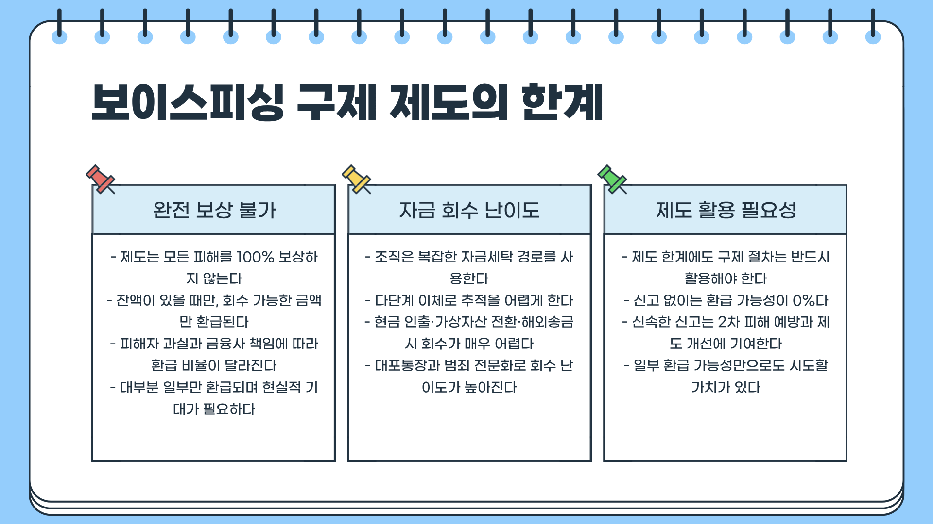 보이스피싱 피해금액환급 가능하다? 보이스피싱 구제방법 ❘ 보이스피싱 계좌정지 완벽 분석