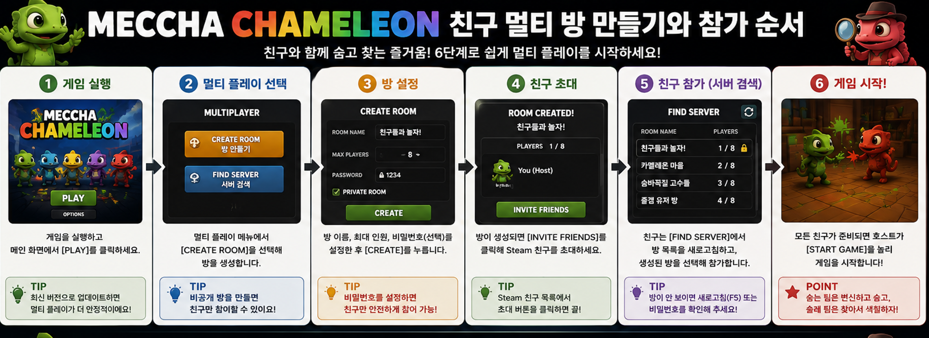 meccha chameleon 방만들기