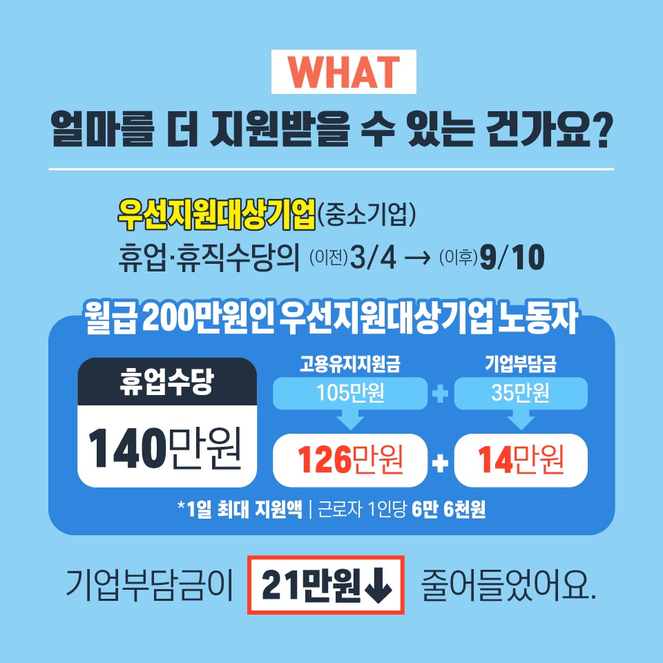 2025 고용유지지원금 예산 증액 신청하기