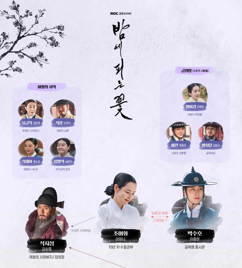 밤에 피는 꽃 인물관계도