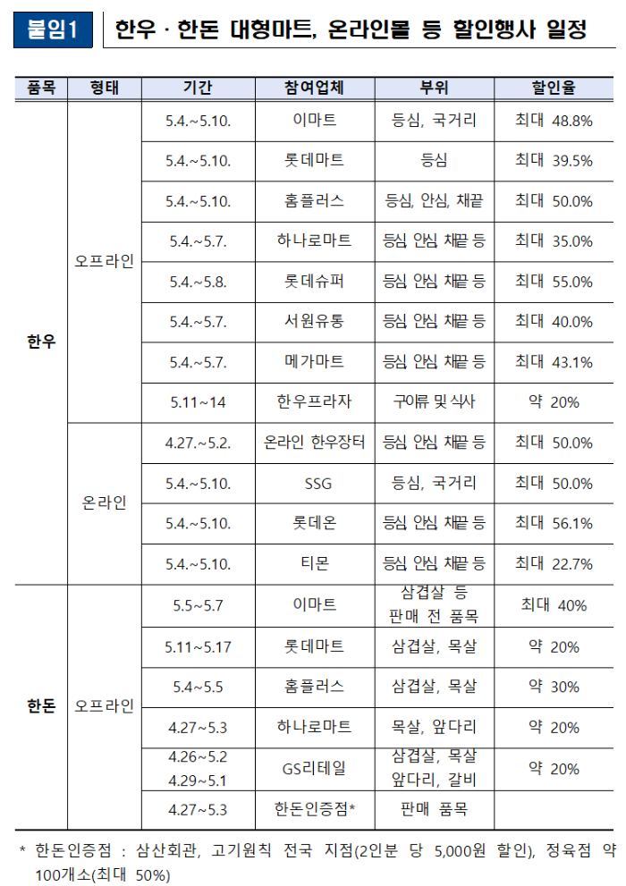 한우&#44; 한돈 행사 일정