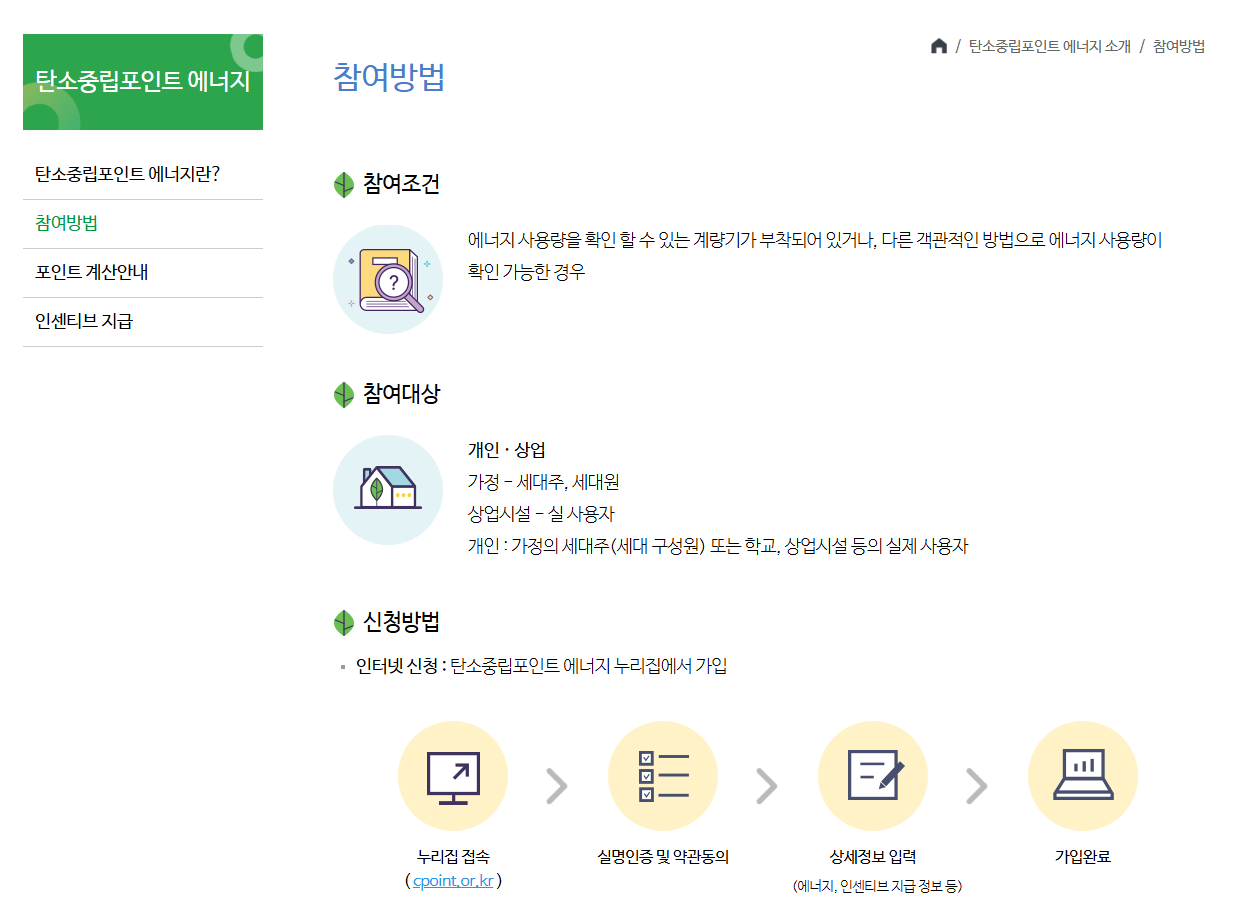 탄소중립포인트 에너지 포인트 참여방법 총정리