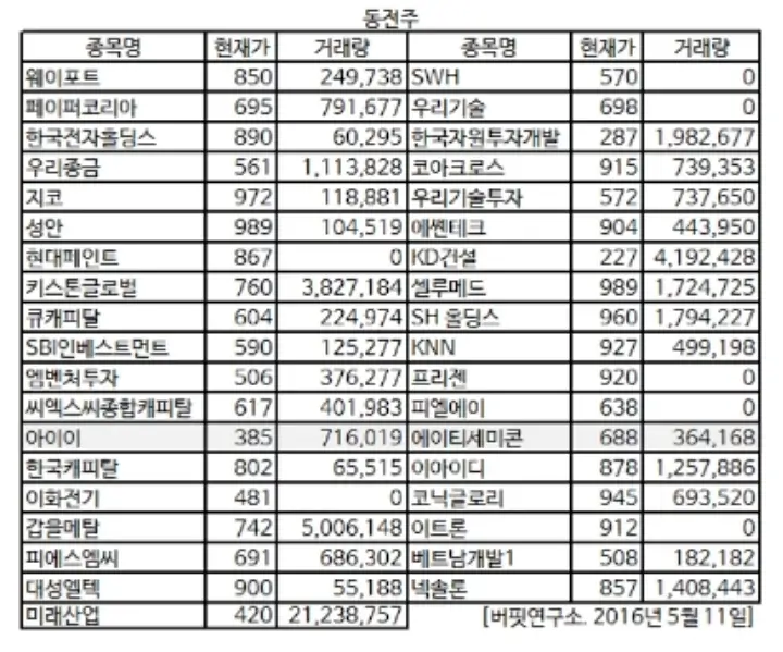 동전주-추천-동전주식