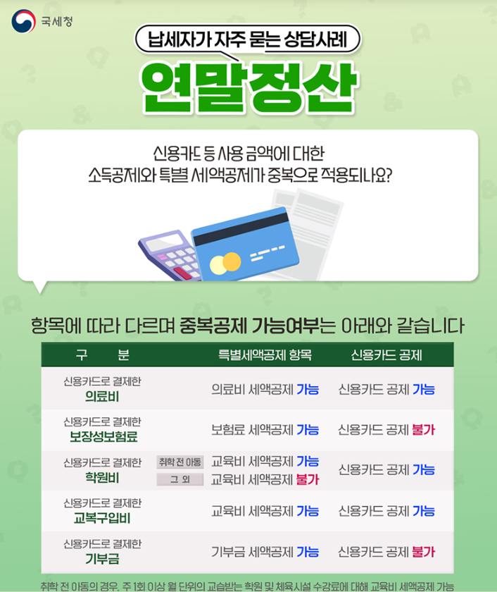 연말정산 신용카드 공제율