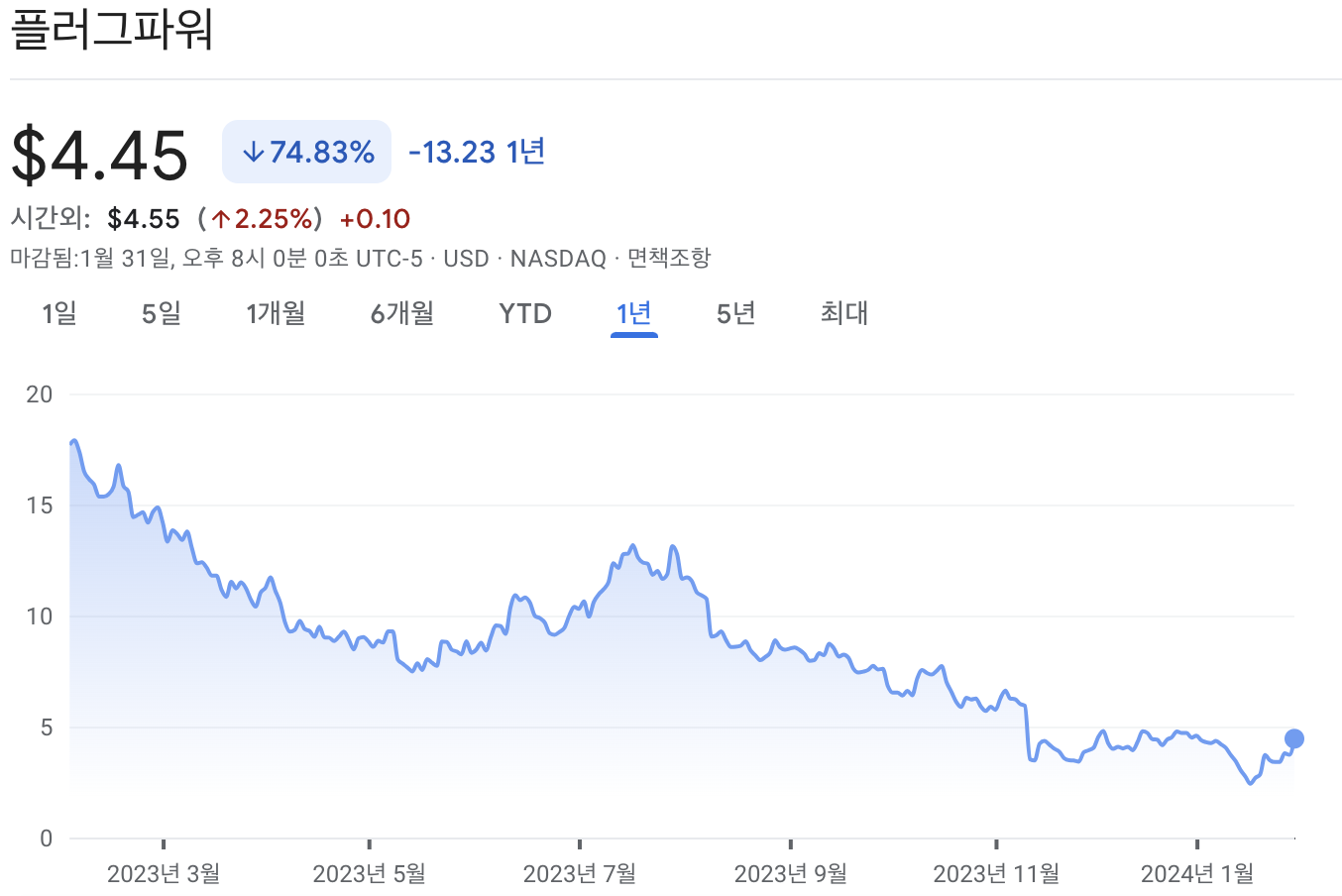 플러그파워 주가