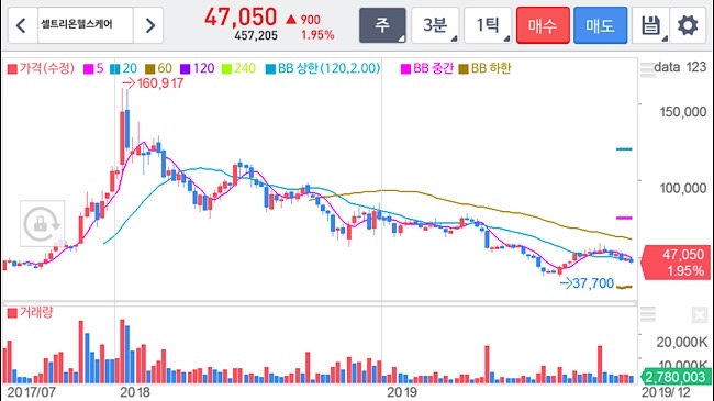 셀트리온헬스케어2