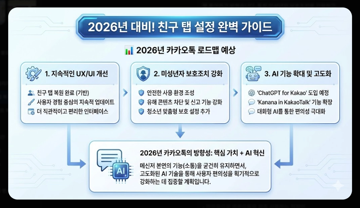 카카오톡 친구 탭 복구 완료! 2025 최신 업데이트