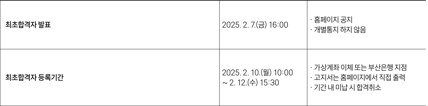 2025 동아대 정시 최초합격자 발표 일정