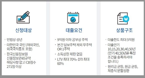 특례보금자리론 신청자격