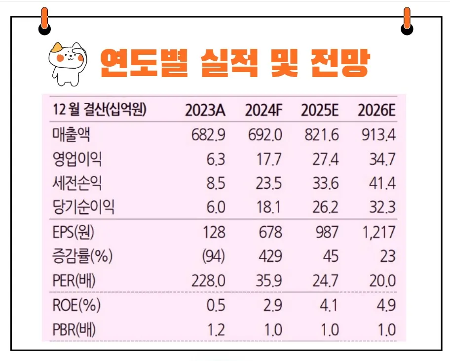 DI동일 실적 전망
