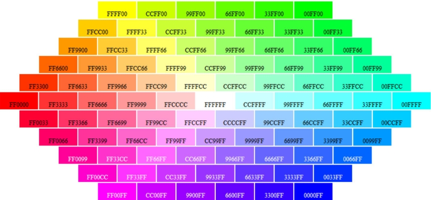 빨강 초록 파랑의 3원색 값을 숫자로 조절하여 색을 만드는 RGB 설정 창
