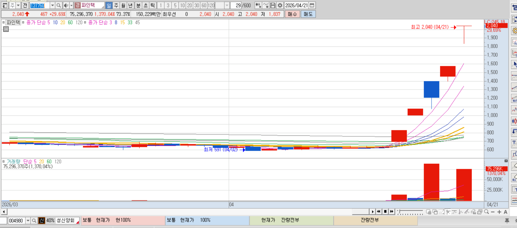 파인텍 차트