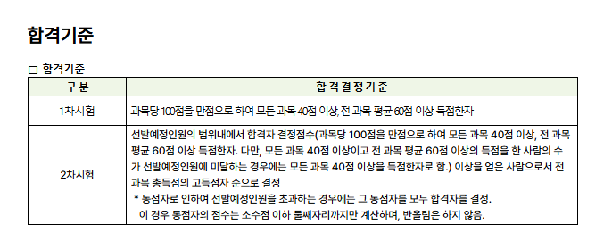 주택관리사 1차시험과목 및 시험일정 총정리