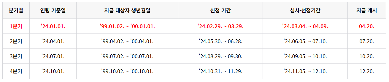 경기도 청년지원금