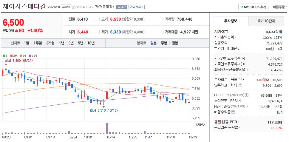 제이시스메디칼 차트(일봉)