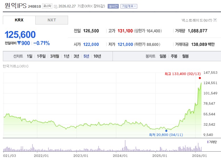 원익IPS 주가