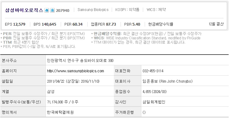 삼성바이오로직스 기업개요