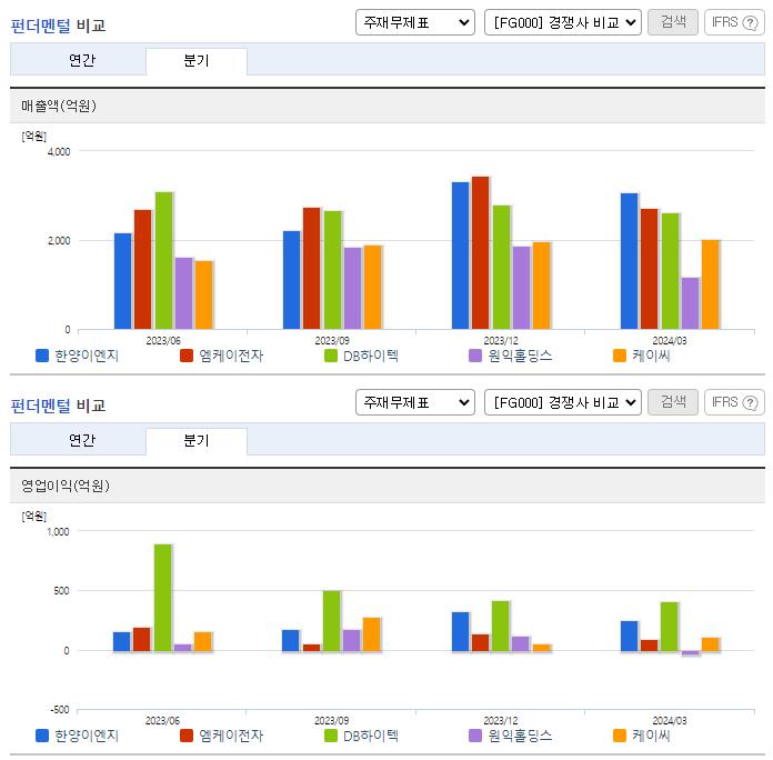 한양이엔지_업종분석