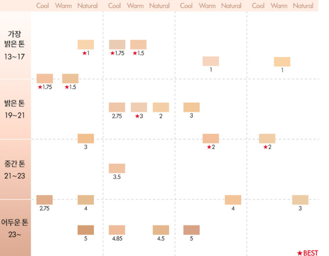 아르마니 파워 패브릭 플러스 쿠션&amp;#44; 피부 찰떡 표현 추천해요!