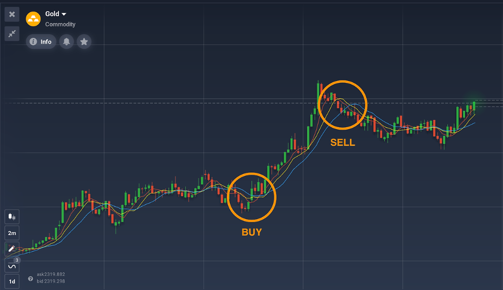 스캘핑(Scalping)