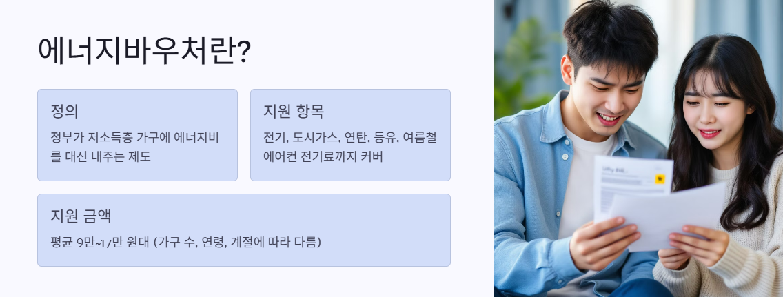 에너지바우처