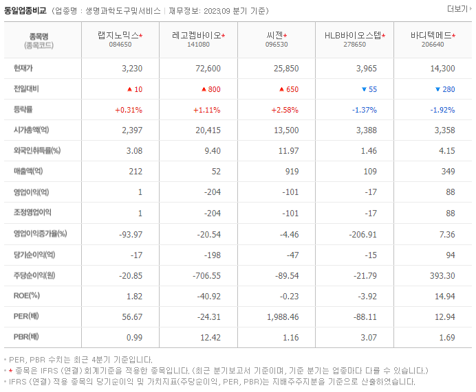 랩지노믹스_동종업비교자료