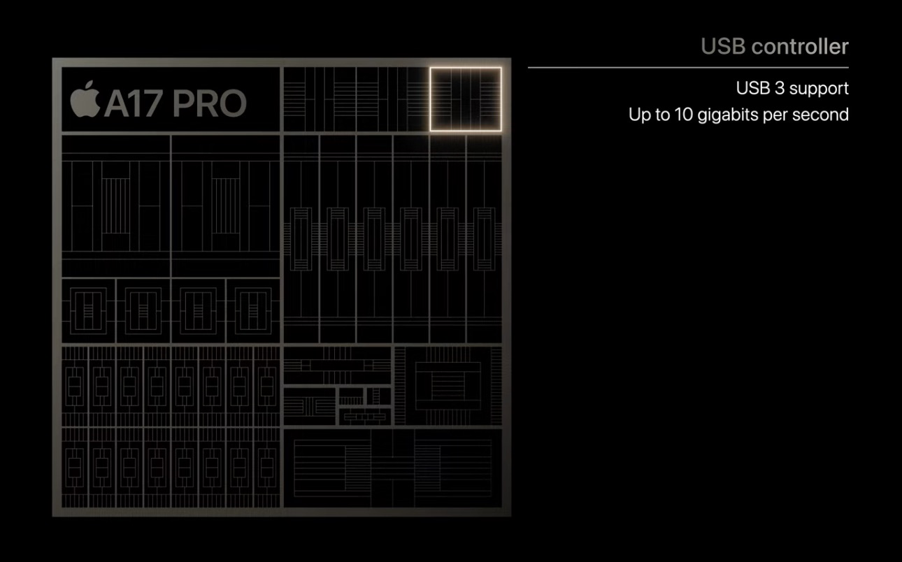 A17 Pro USB Controller
