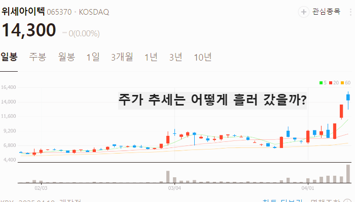 삼성 로봇 관련주 대장주 테마주 TOP5