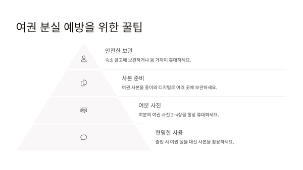 여권 분실 예방을 위한 꿀팁