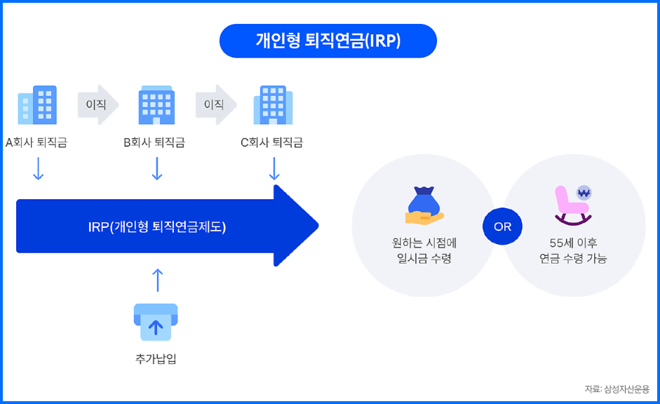 IRP계좌개설방법, 장단점, 수수료절세혜택까지