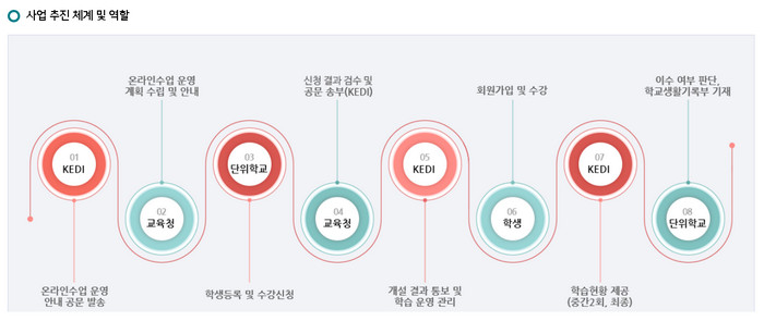 사업추진방향