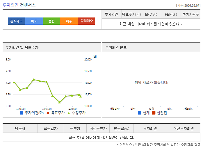 엠케이전자_투자의견