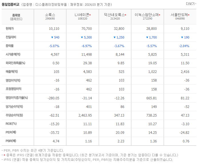 소룩스_동종업비교자료