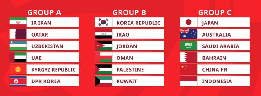 2026 FIFA 월드컵 아시아지역 3차 예선 조편성