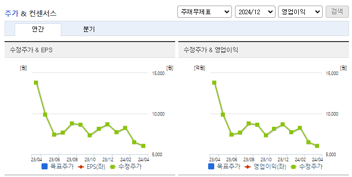 쌍용차_컨센서스