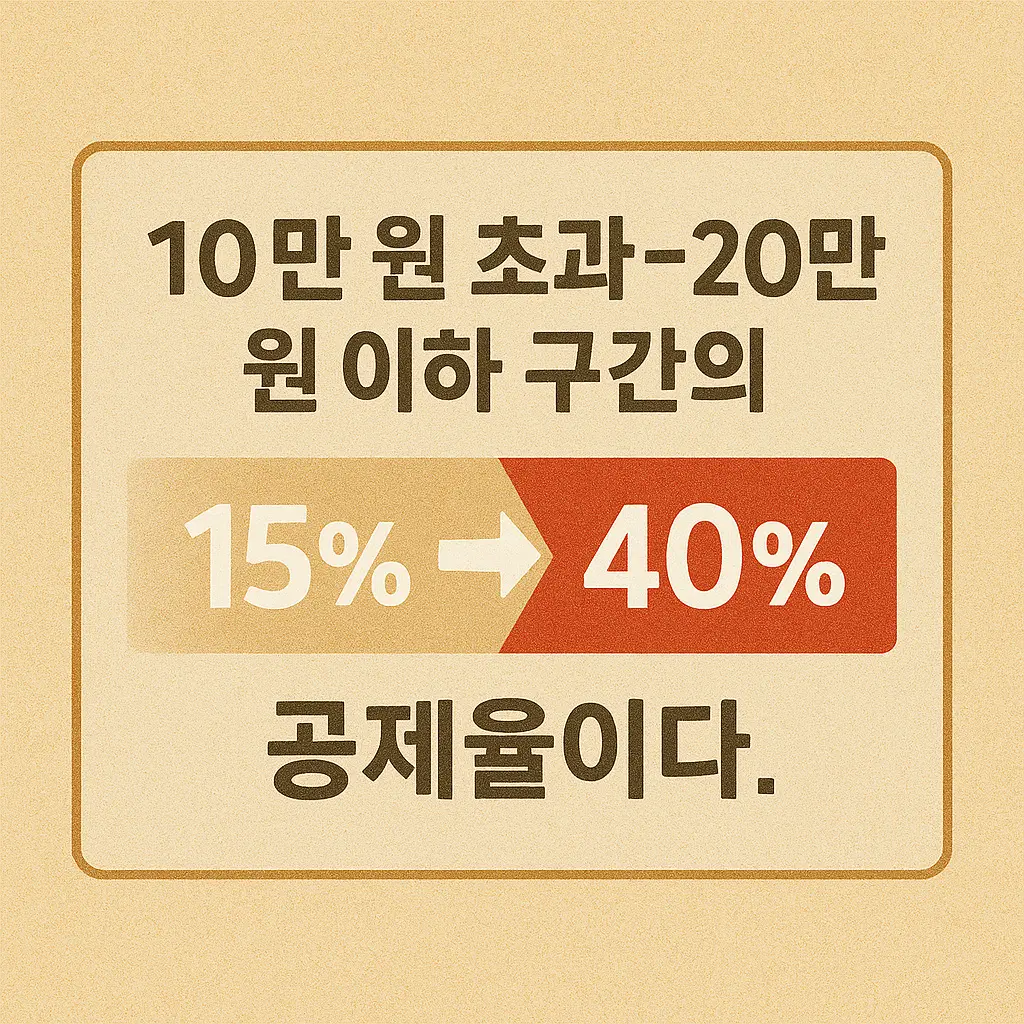 세제개편안 민생안전