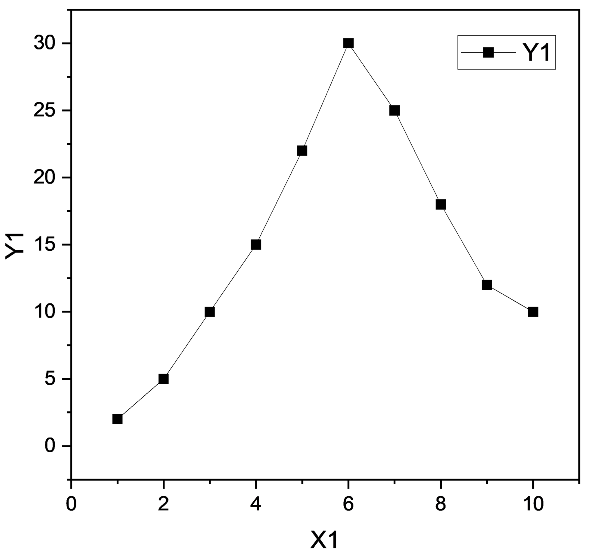 데이터 예시 이미지, 그래프의 가운데가 최대치를 보이는 뾰족한 형태의 데이터 그래프 이미지