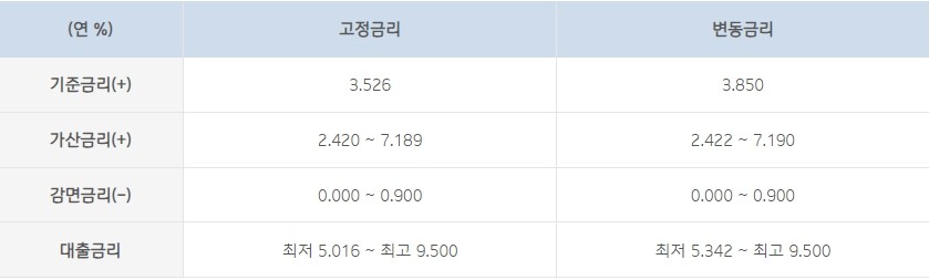 i-ONE 중기근로자 우대 신용대출