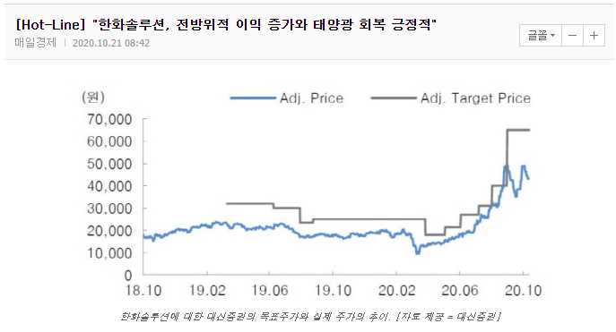 한화솔루션 주가와 차트분석