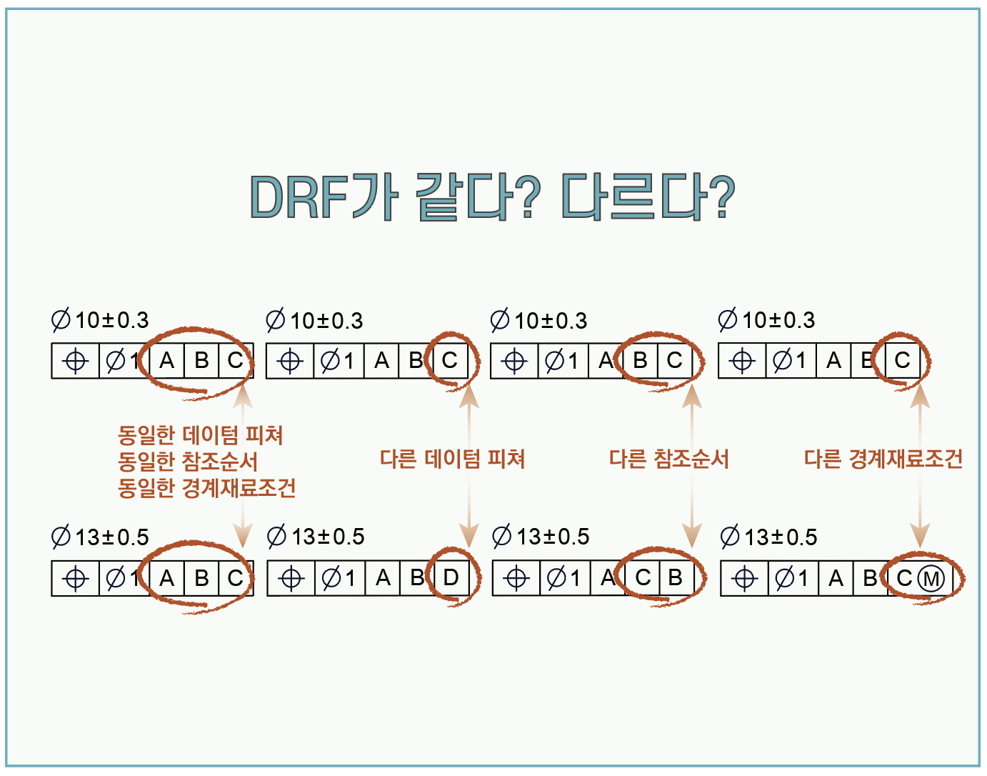 기하공차(GD&amp;T)를 자유롭게 정의하고 간단하게 해석할 수 있도록 이에 대한 전반적인 이해를 돕기 위해 ASME Y14.5을 기반으로 작성된 자료입니다.