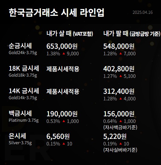 2025년 4월 16일 오늘 금시세·백금·순은 시세