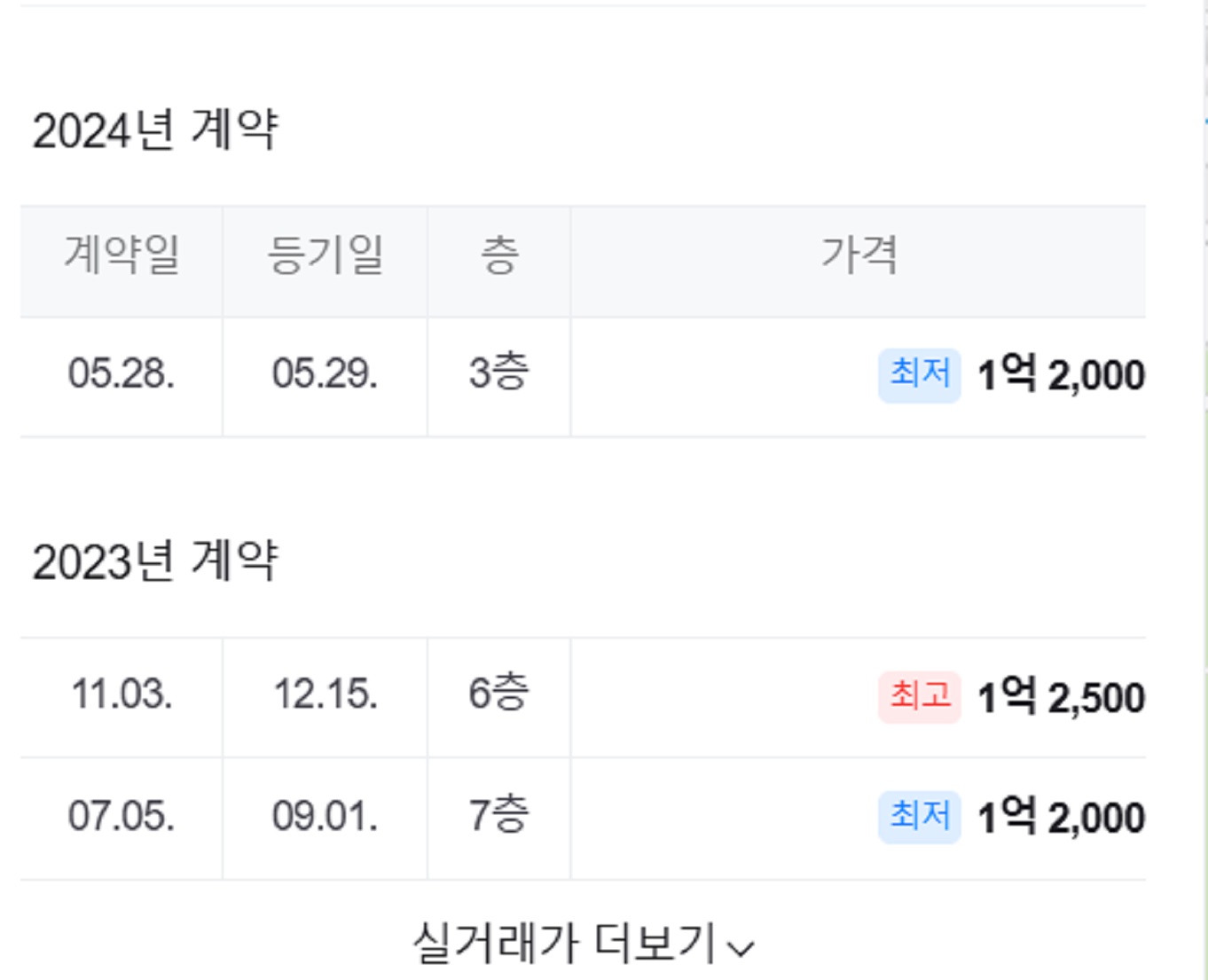 장충아파트-2억
